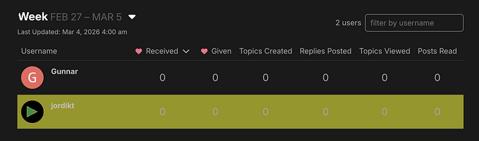 Captura de pantalla 2026-03-05 a les 0.19.17